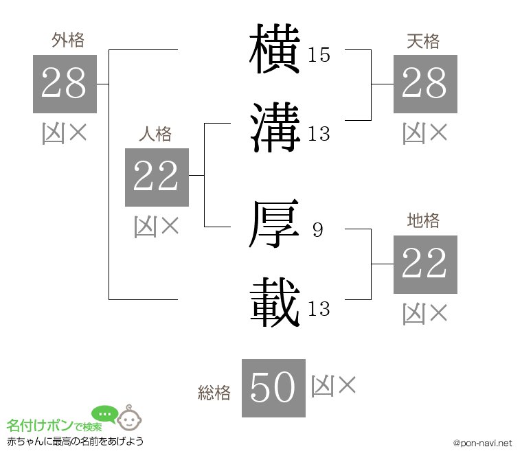 横溝 厚載さんの姓名判断結果