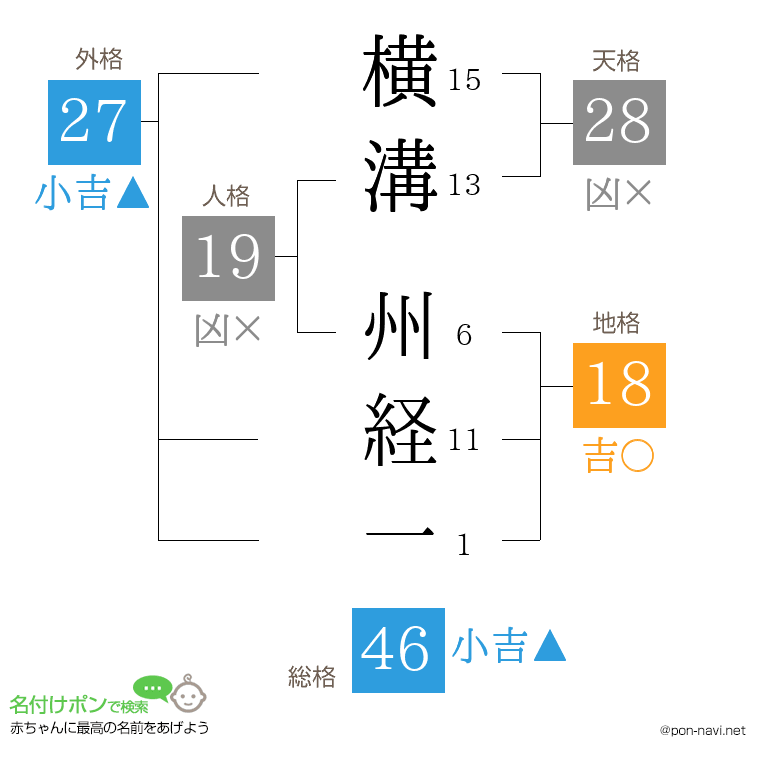 横溝 州経一さんの姓名判断結果