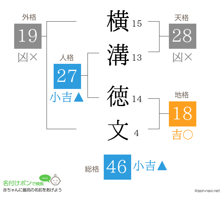 横溝 徳文さんの姓名判断結果