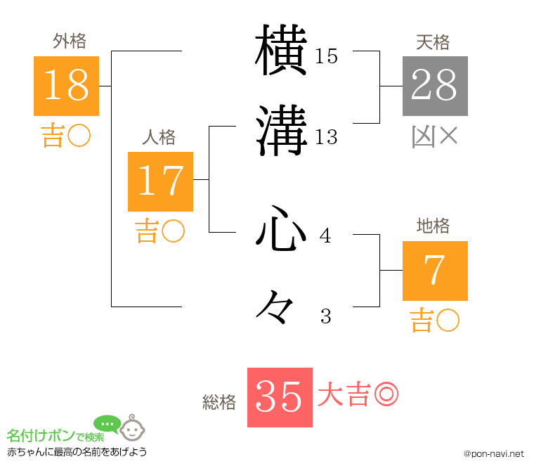横溝 心々さんの姓名判断結果