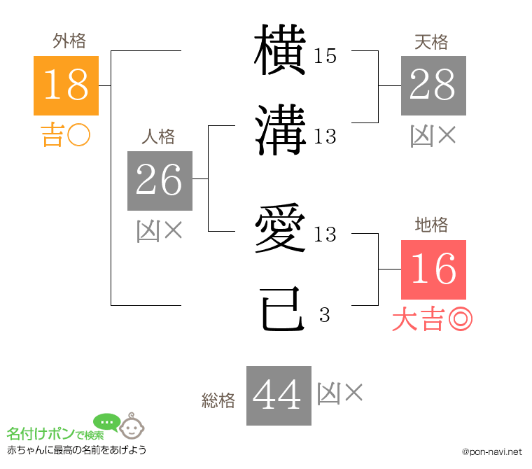 横溝 愛已さんの姓名判断結果