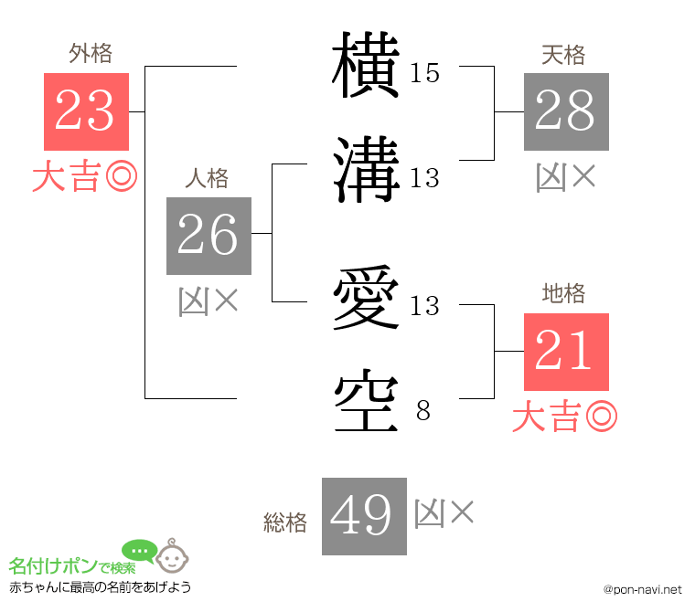 横溝 愛空さんの姓名判断結果