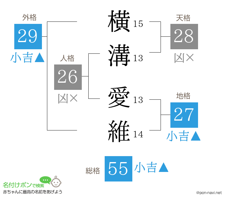 横溝 愛維さんの姓名判断結果