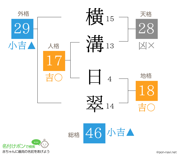横溝 日翠さんの姓名判断結果