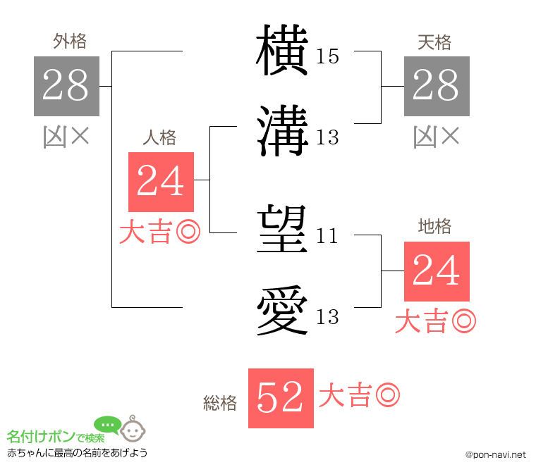 横溝 望愛さんの姓名判断結果