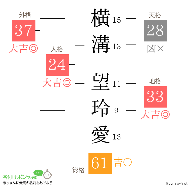 横溝 望玲愛さんの姓名判断結果