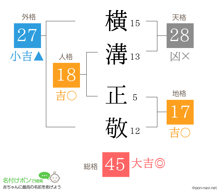 横溝 正敬さんの姓名判断結果