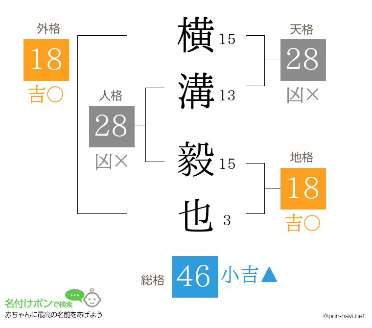 横溝 毅也さんの姓名判断結果