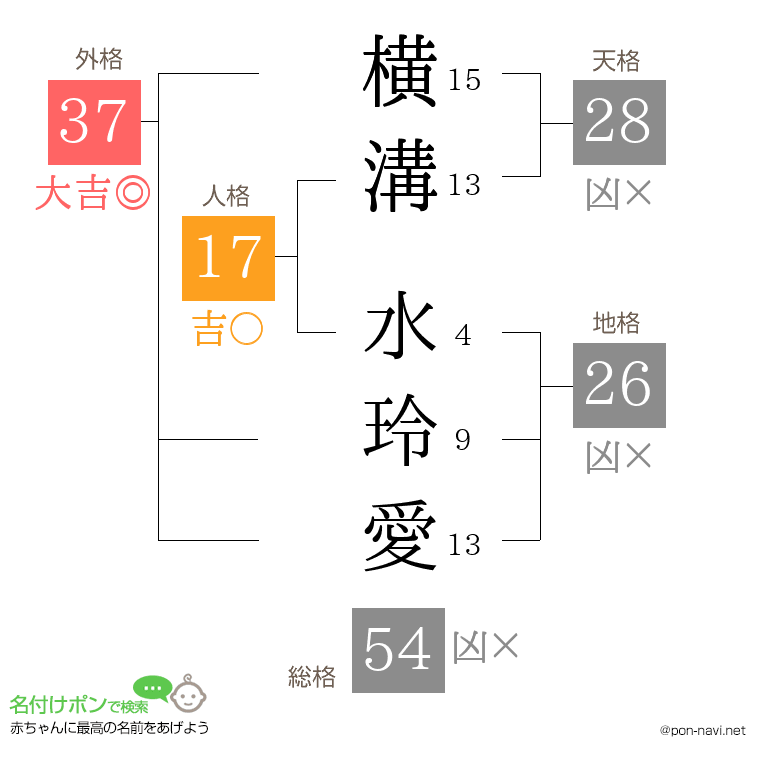 横溝 水玲愛さんの姓名判断結果