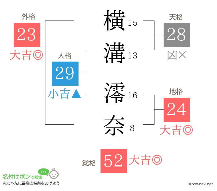 横溝 澪奈さんの姓名判断結果