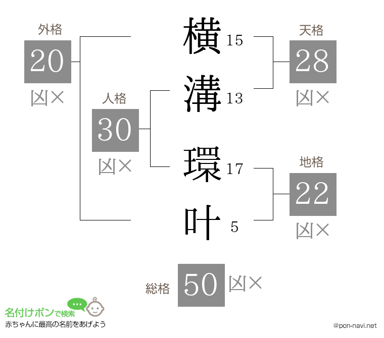 横溝 環叶さんの姓名判断結果