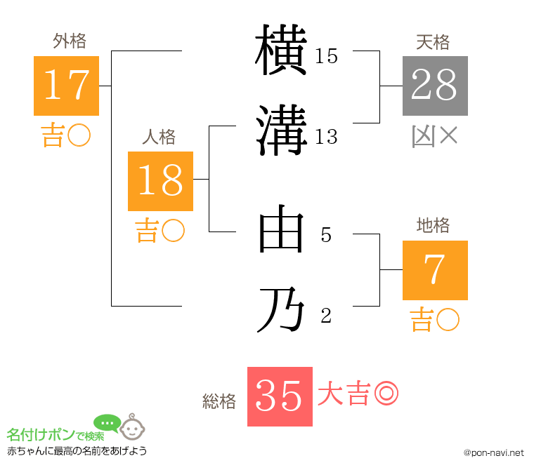 横溝 由乃さんの姓名判断結果