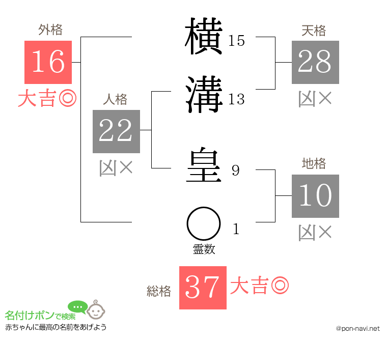 横溝 皇さんの姓名判断結果