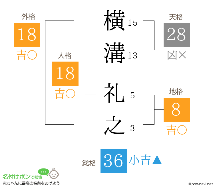 横溝 礼之さんの姓名判断結果