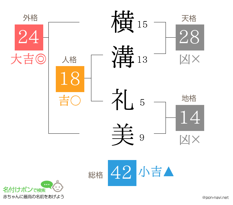 横溝 礼美さんの姓名判断結果