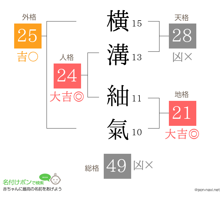 横溝 紬氣さんの姓名判断結果