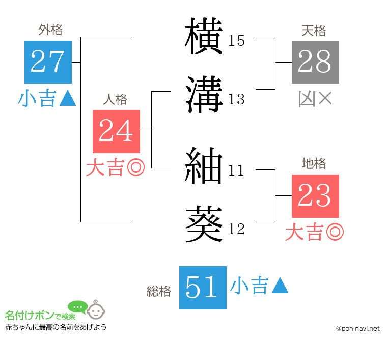 横溝 紬葵さんの姓名判断結果