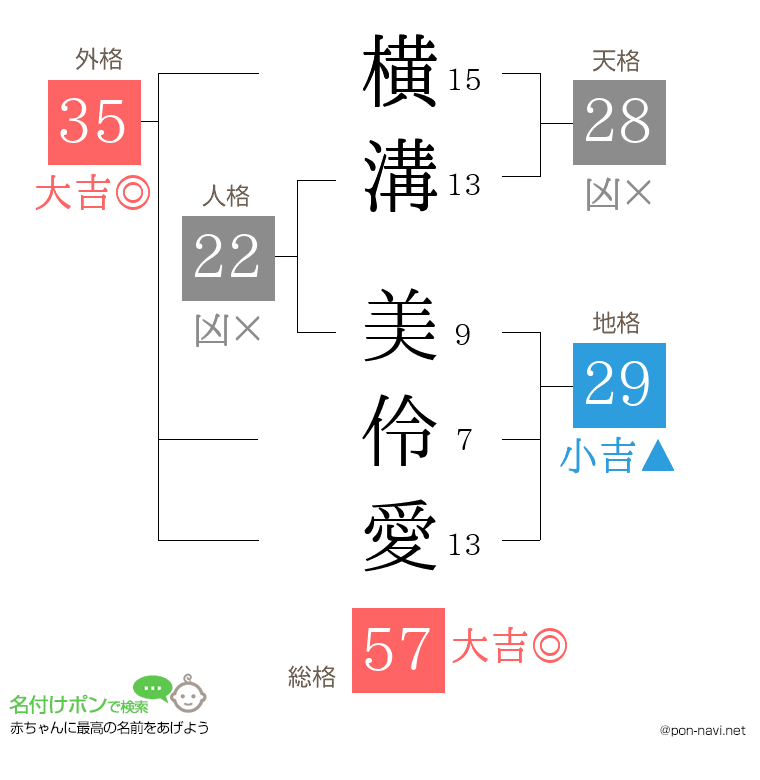 横溝 美伶愛さんの姓名判断結果