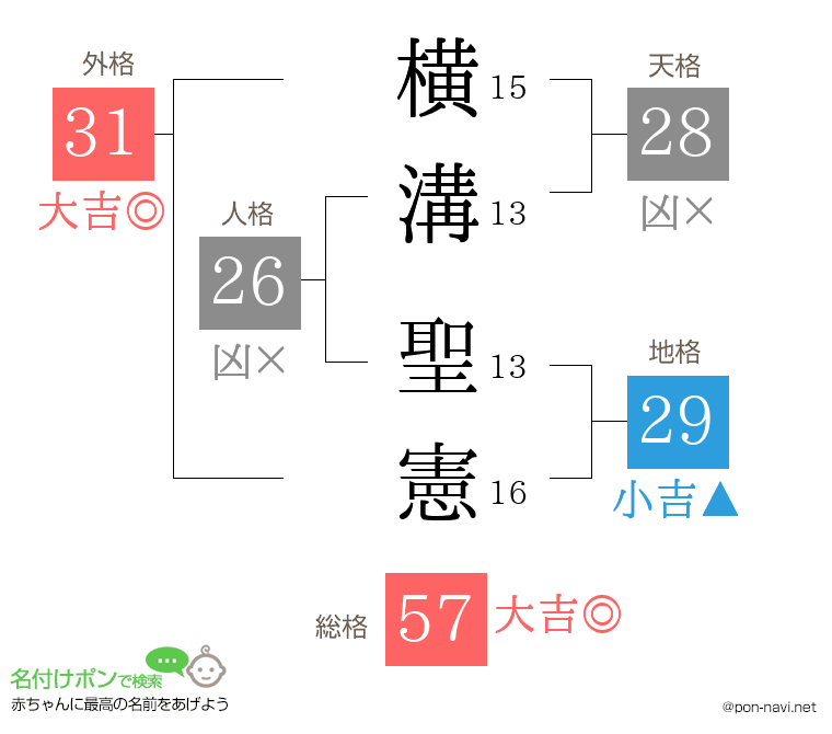 横溝 聖憲さんの姓名判断結果