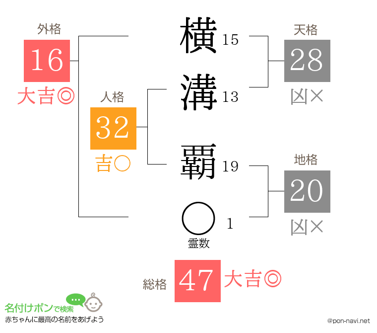 横溝 覇さんの姓名判断結果