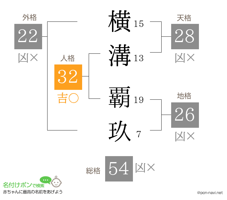 横溝 覇玖さんの姓名判断結果
