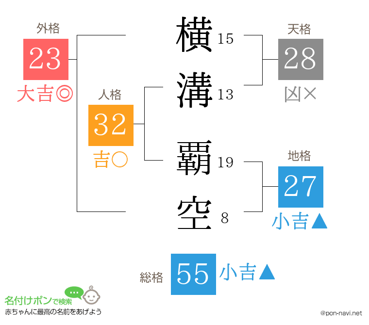 横溝 覇空さんの姓名判断結果
