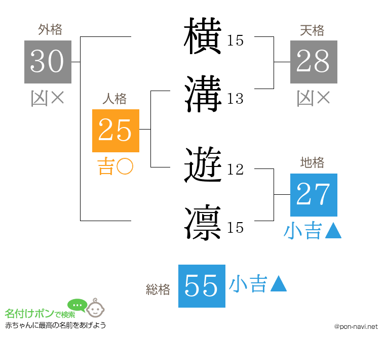 横溝 遊凛さんの姓名判断結果