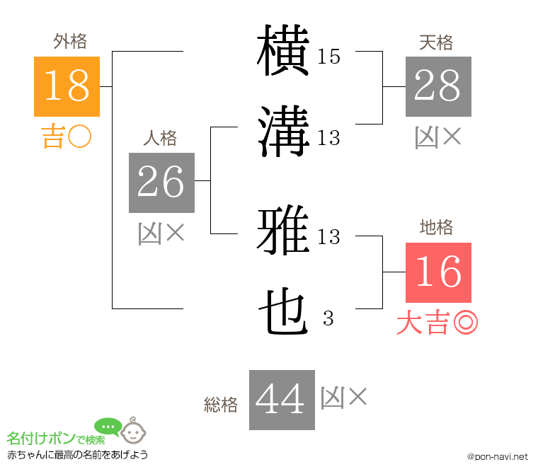 横溝 雅也さんの姓名判断結果