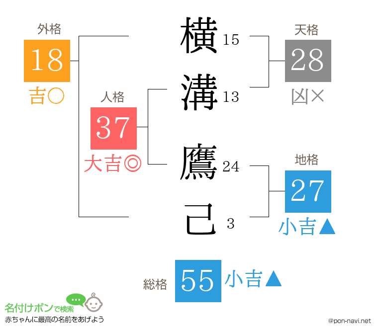 横溝 鷹己さんの姓名判断結果