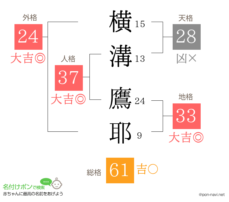 横溝 鷹耶さんの姓名判断結果