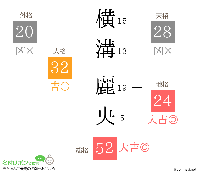 横溝 麗央さんの姓名判断結果