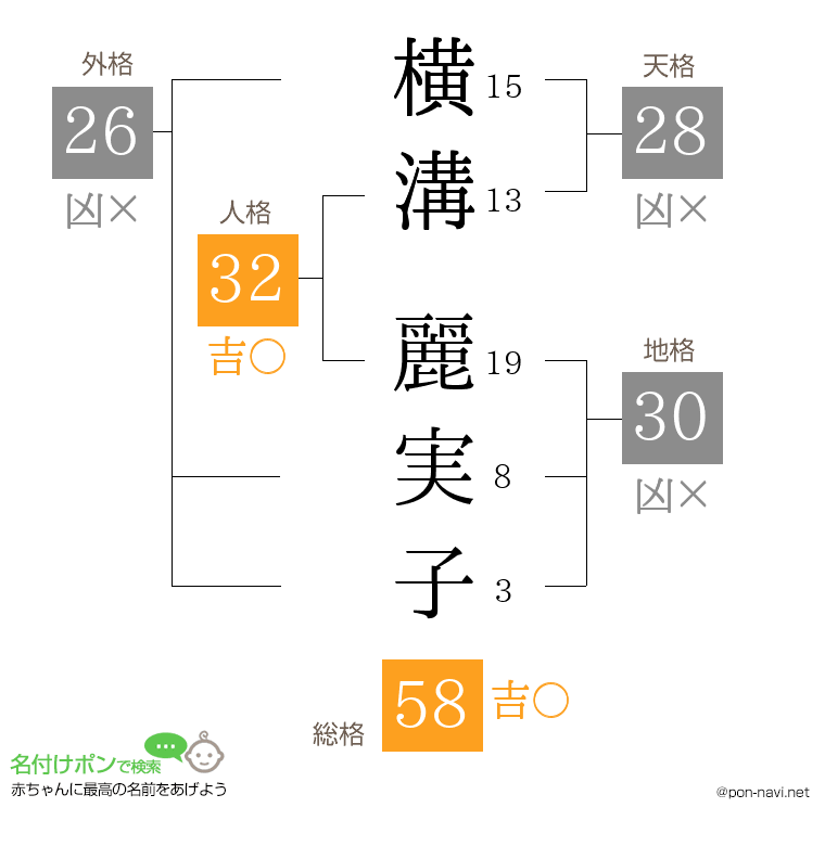 横溝 麗実子さんの姓名判断結果