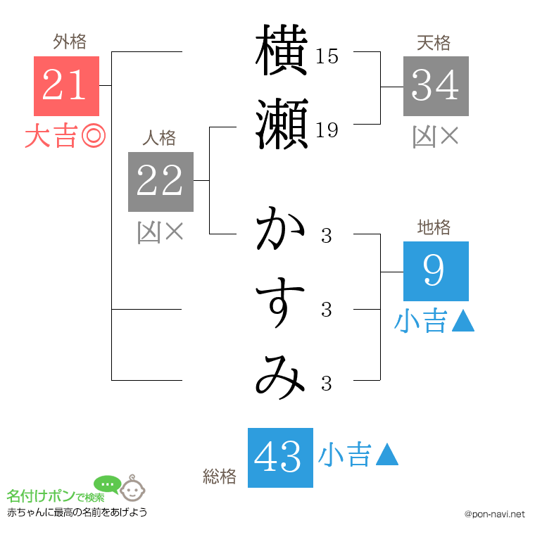 横瀬 かすみさんの姓名判断結果