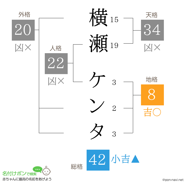 横瀬 ケンタさんの姓名判断結果