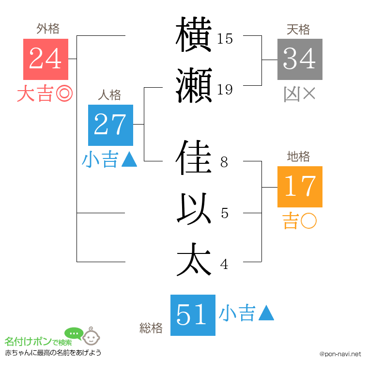 横瀬 佳以太さんの姓名判断結果