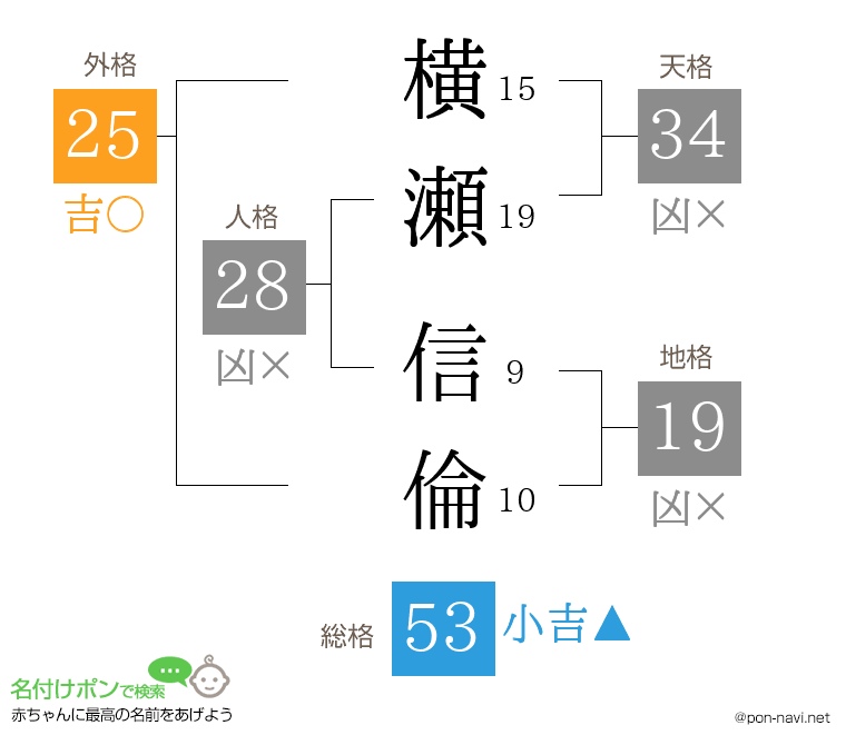 横瀬 信倫さんの姓名判断結果