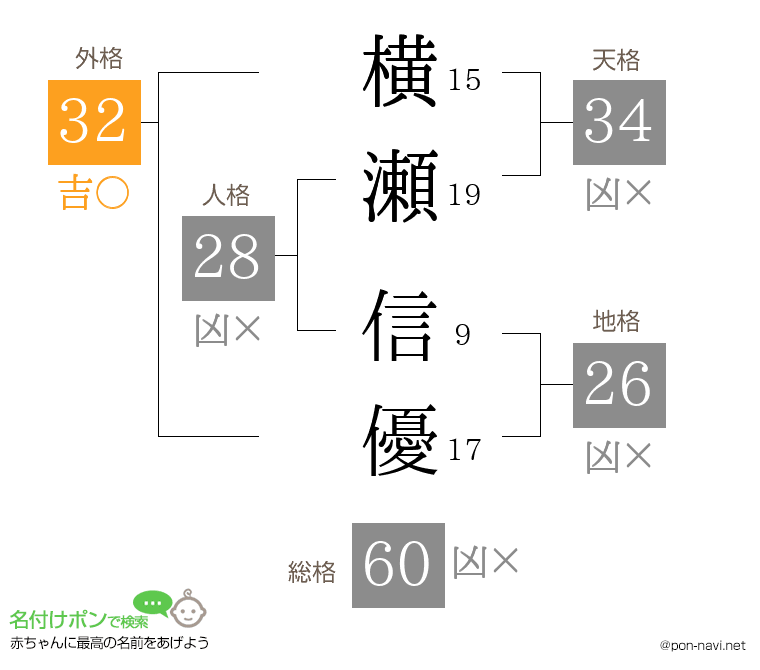 横瀬 信優さんの姓名判断結果