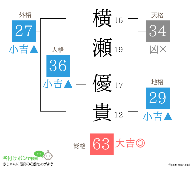 横瀬 優貴さんの姓名判断結果