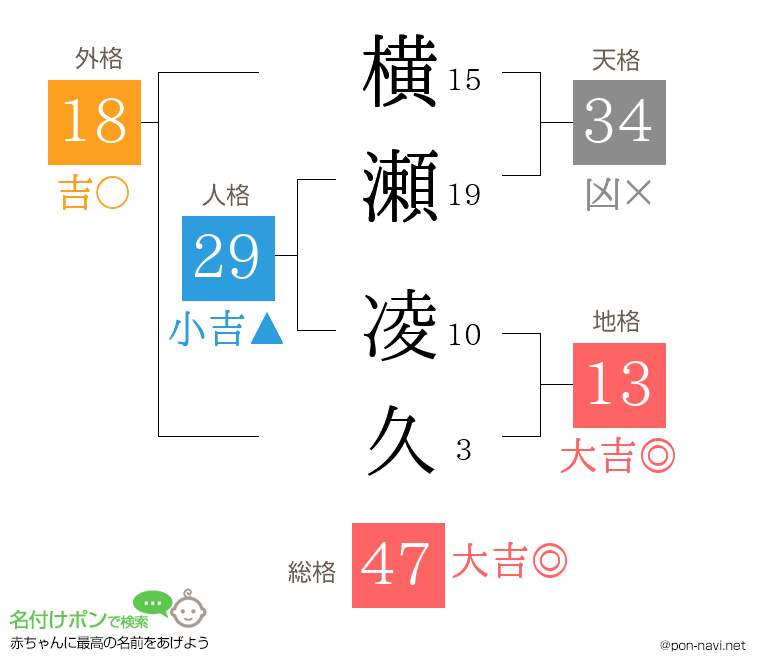 横瀬 凌久さんの姓名判断結果