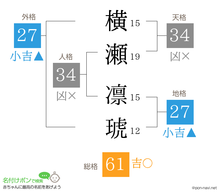 横瀬 凛琥さんの姓名判断結果