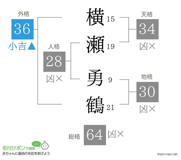 横瀬 勇鶴さんの姓名判断結果