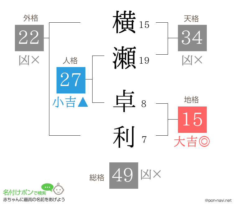 横瀬 卓利さんの姓名判断結果