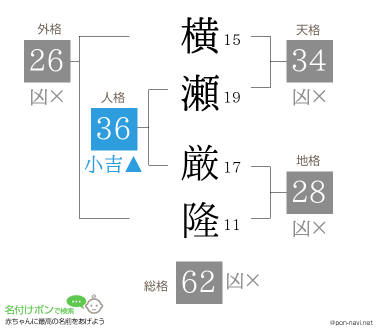 横瀬 厳隆さんの姓名判断結果