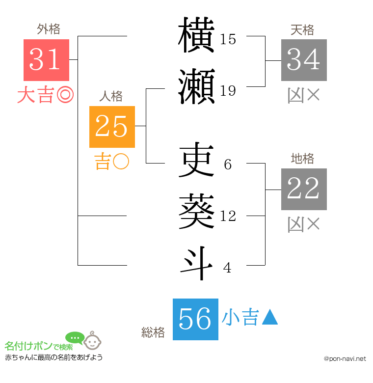 横瀬 吏葵斗さんの姓名判断結果
