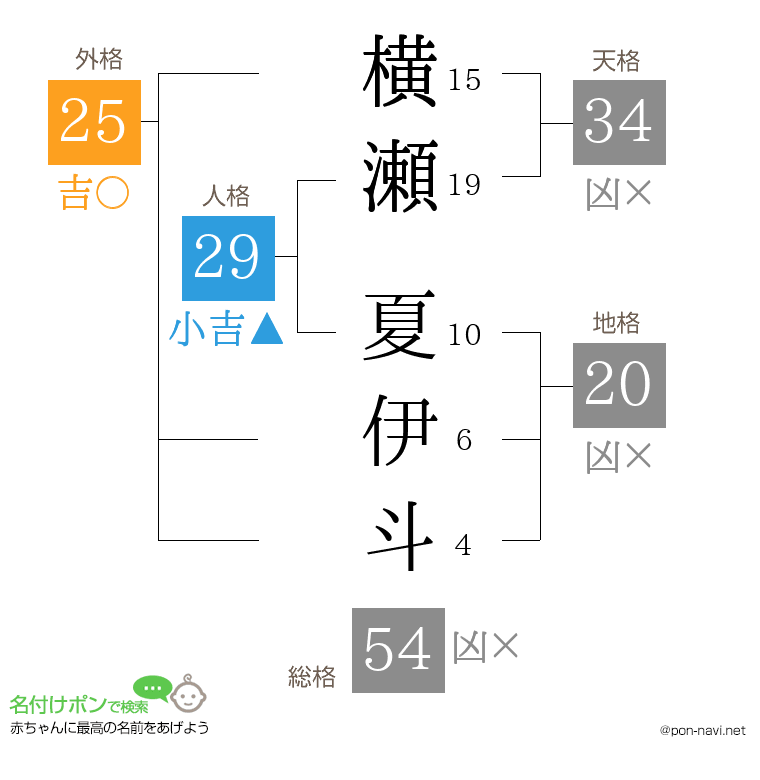 横瀬 夏伊斗さんの姓名判断結果