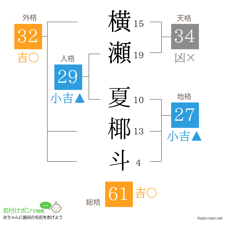 横瀬 夏椰斗さんの姓名判断結果
