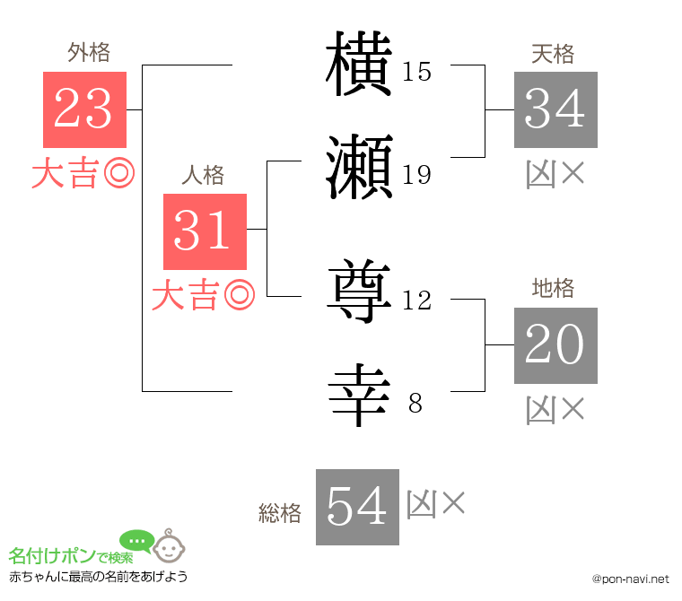 横瀬 尊幸さんの姓名判断結果