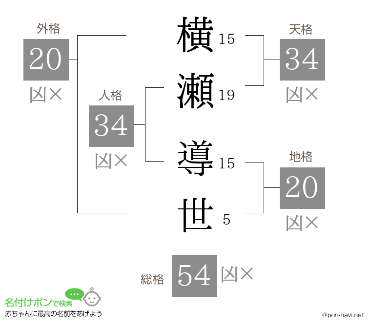 横瀬 導世さんの姓名判断結果