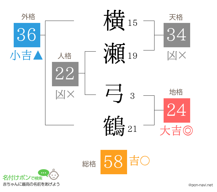 横瀬 弓鶴さんの姓名判断結果