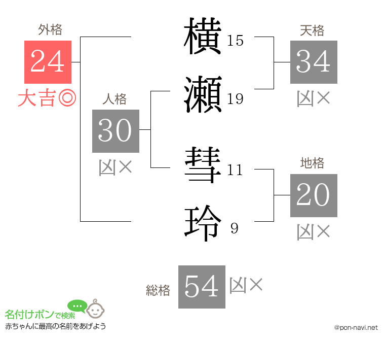 横瀬 彗玲さんの姓名判断結果